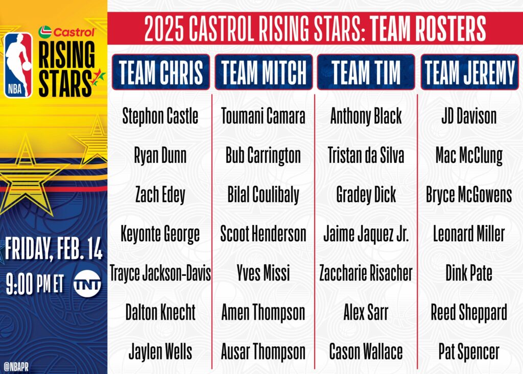 nba rising stars 2025