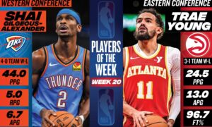 SGA et Ice Trae joueurs de la semaine 20 NBA